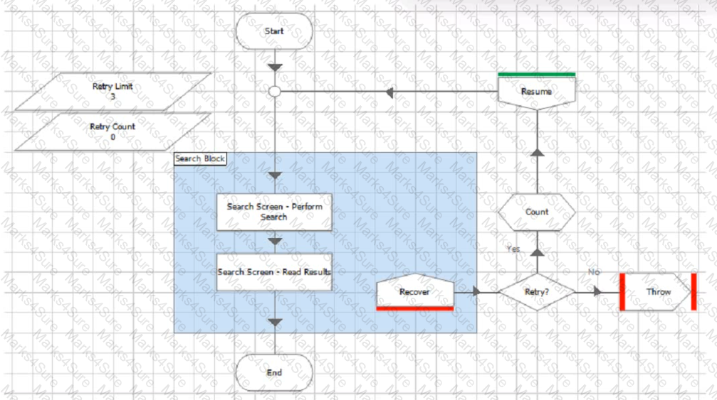 AD01 Question 55